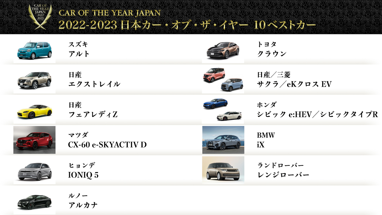 日本カー・オブ・ザ・イヤー2022-2023 10ベストカー