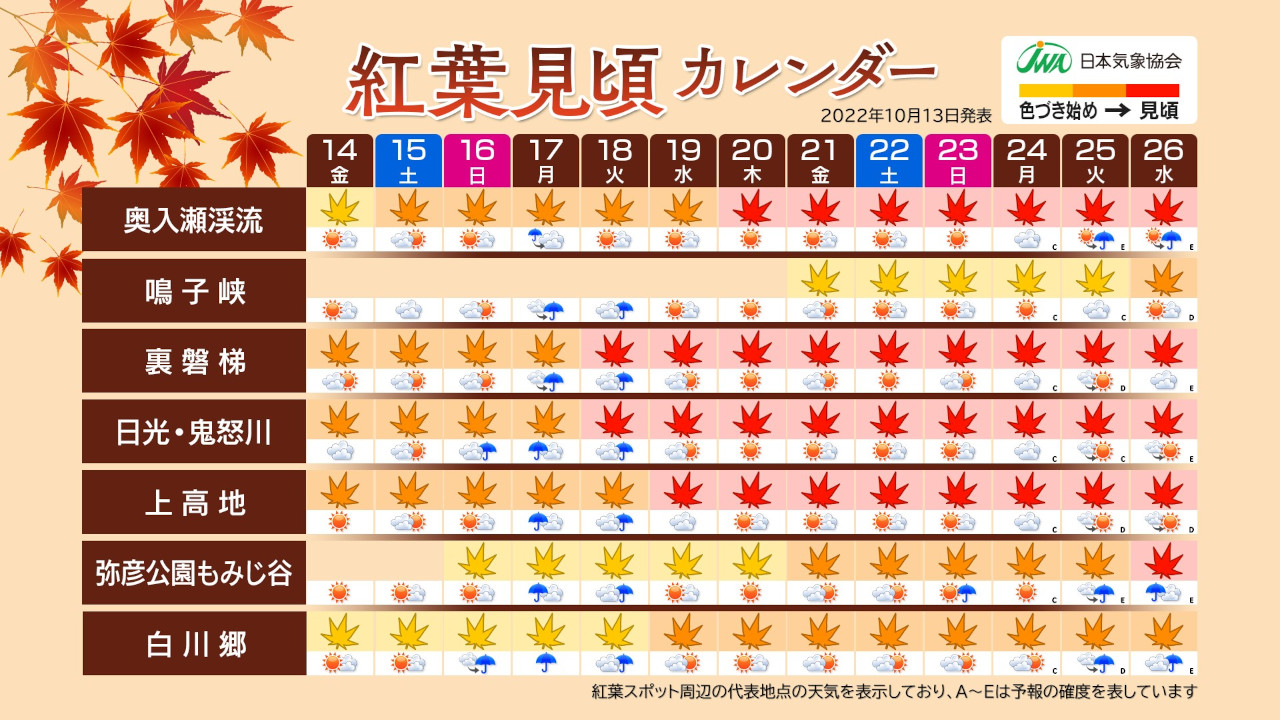 2022年、北日本から東日本の紅葉見頃カレンダー