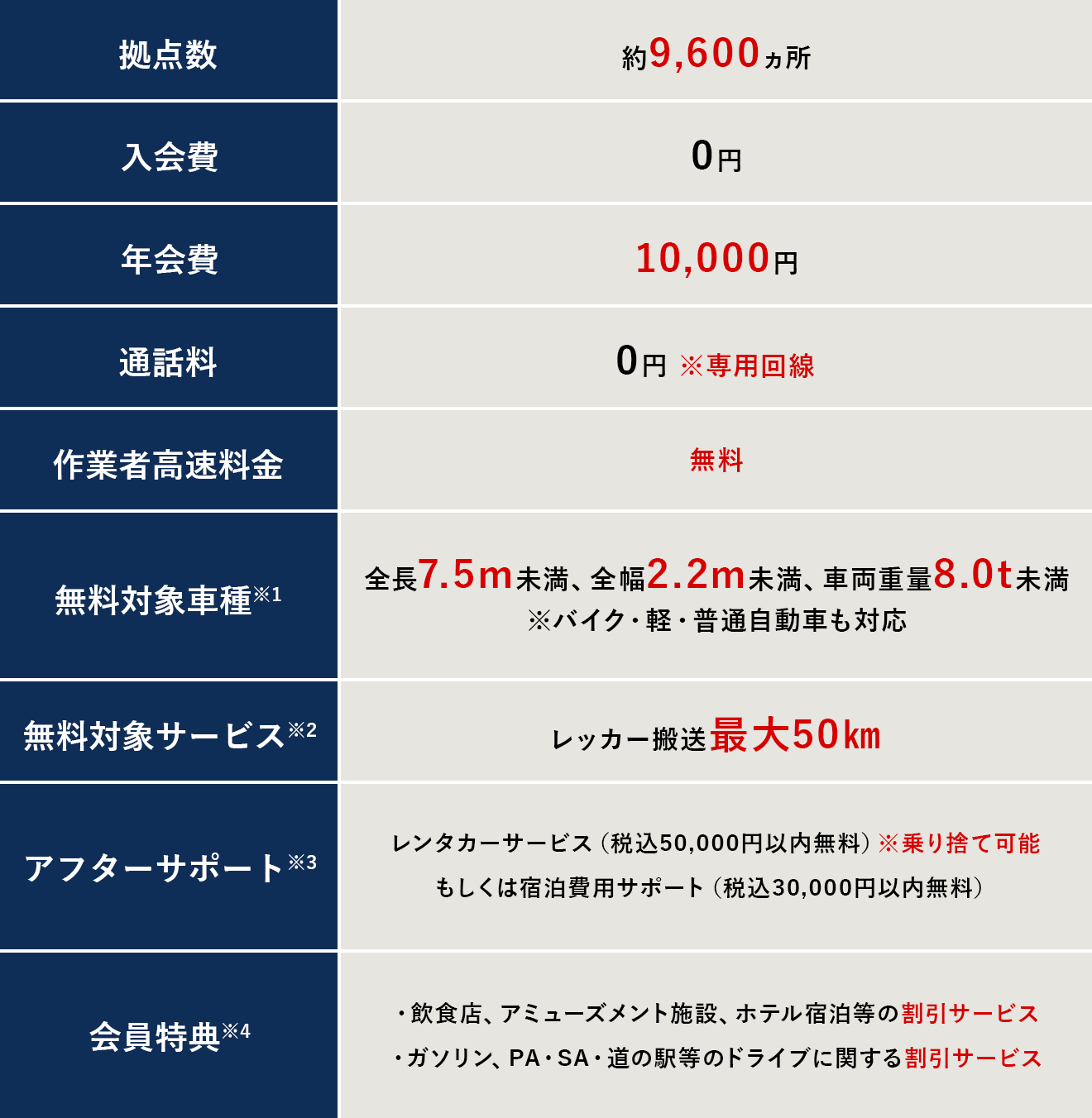 プレミアム会員