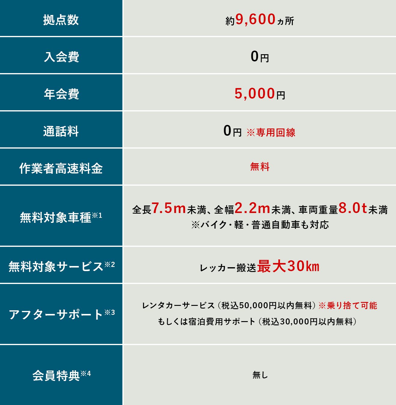 レギュラー会員